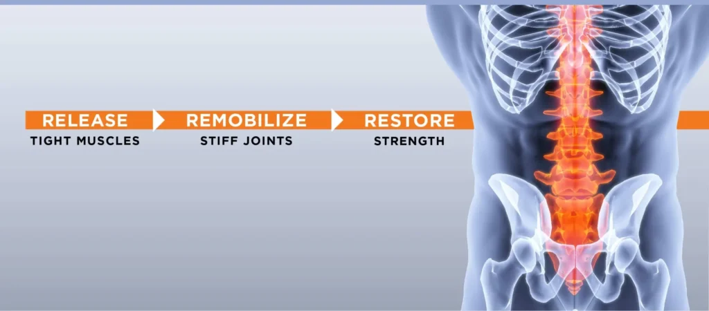 A graphic of the process of remolition.