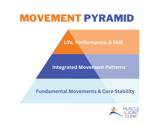 The Movement Pyramid